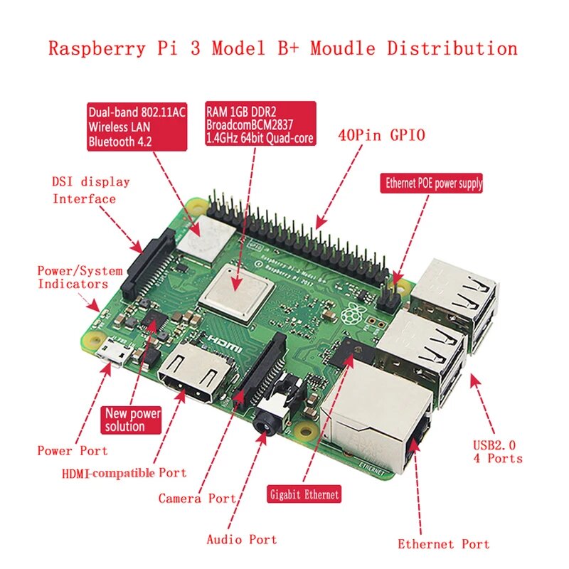 Raspberry Pi 3 Model B Plus Kit WiFi и Bluetooth плата + адаптер питания 3A + акриловый чехол + кабель для Raspberry Pi 3 B + — фото 1
