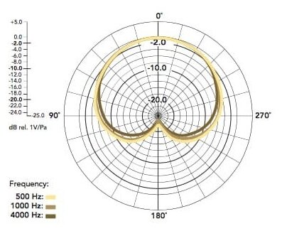 Микрофон NT1 RODE - фото №8