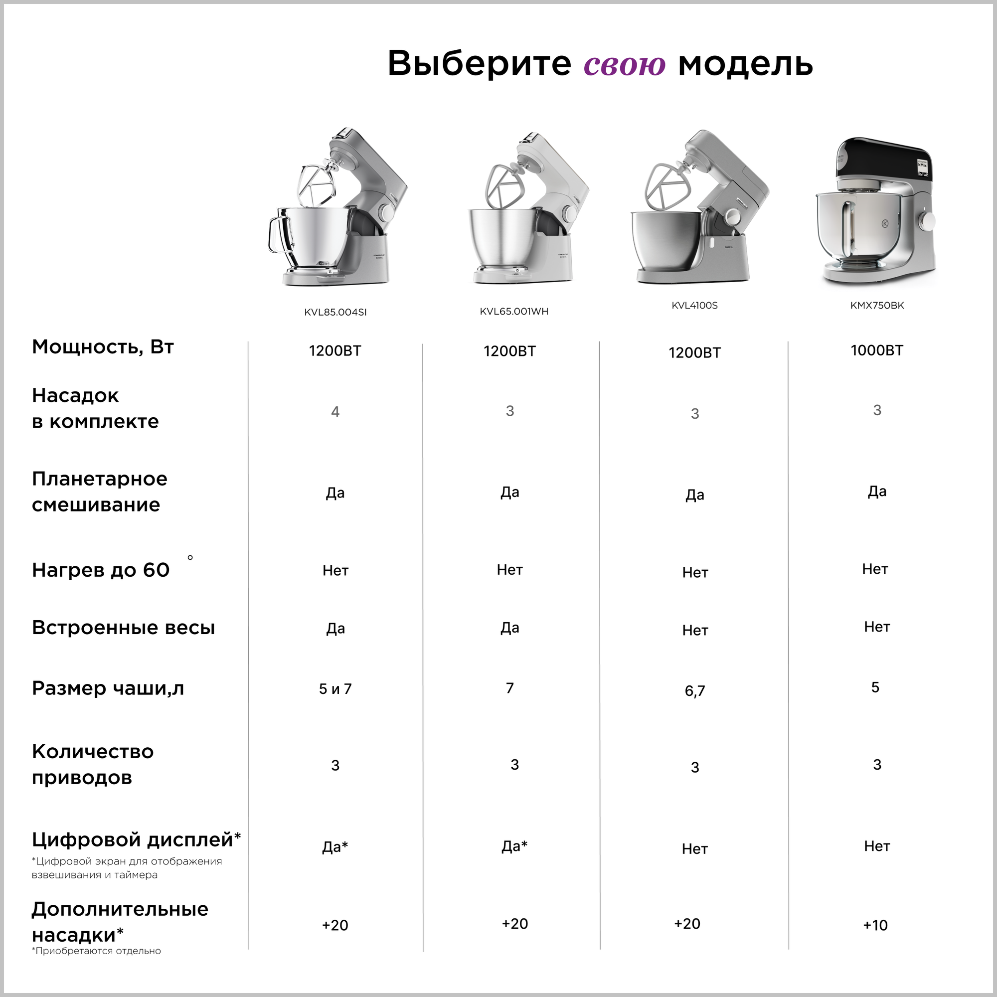 планетарный миксер Kenwood - фото №17