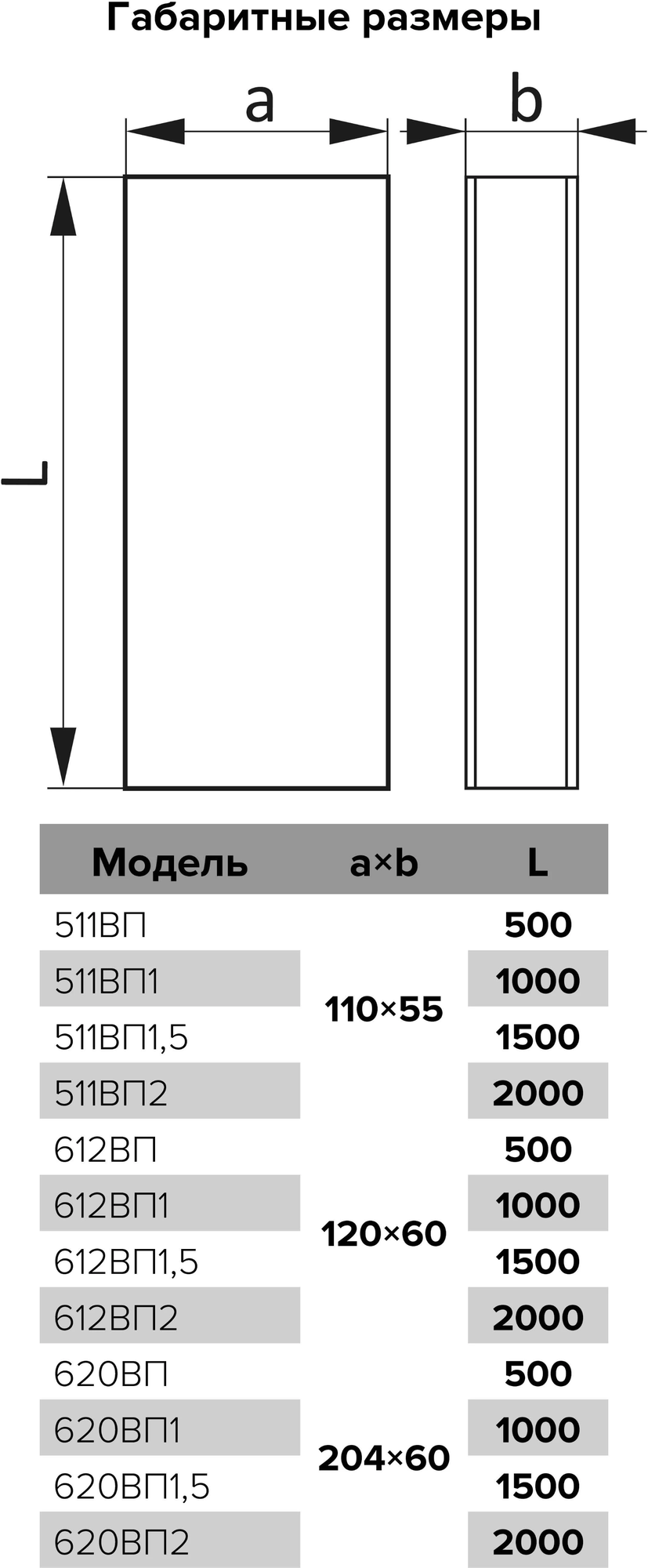 Воздуховод прямоугольный 60х120 L=1000мм пластик Эра 612ВП1