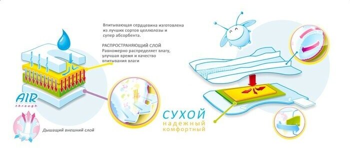 Подгузники Mepsi Premium M (6-11 кг) 64 шт. - фото №4