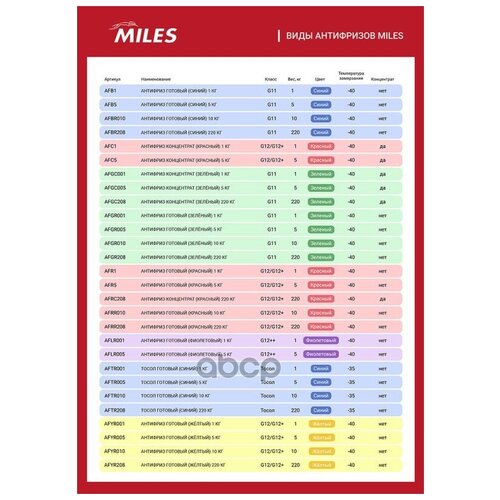 Антифриз G12/G12+ Miles Готовый 1кг (Жёлтый)_ме Miles арт. AFYR001