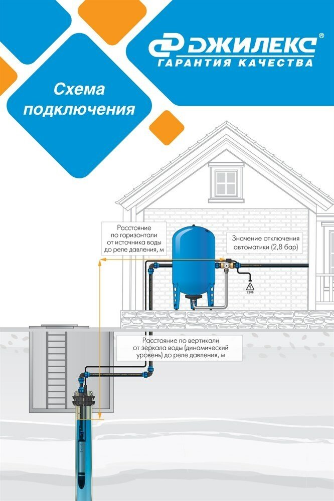 Скважинный насос ДЖИЛЕКС Водомет ПРОФ 40/50 (520 Вт)