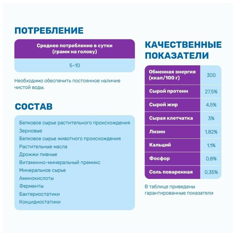 Комбикорм для перепелов о-4 недели (ДК-52-0) - фотография № 4