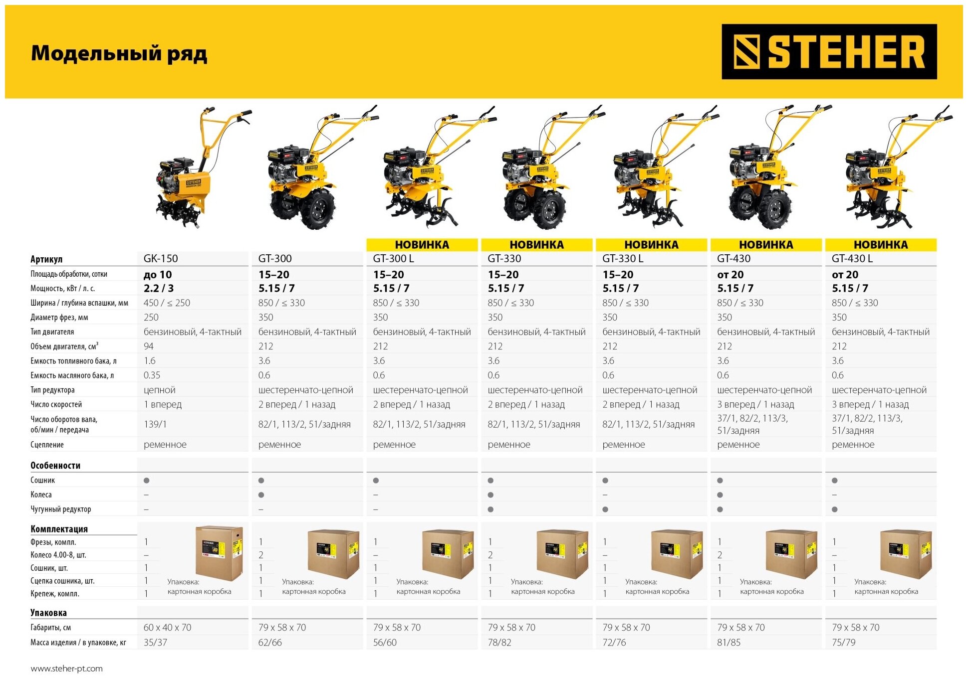 Бензиновый мотоблок STEHER 7 л с (GT-330)