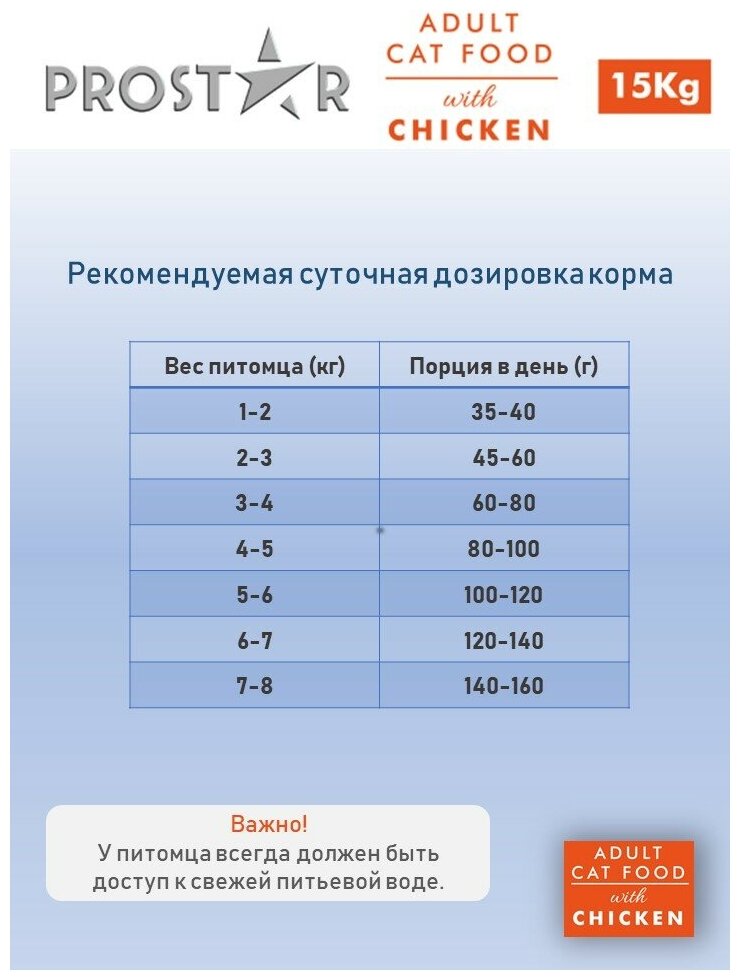 Сухой полнорационный корм для кошек PROSTAR Adult Cat Food Chicken с курицей 1,2кг - фотография № 5