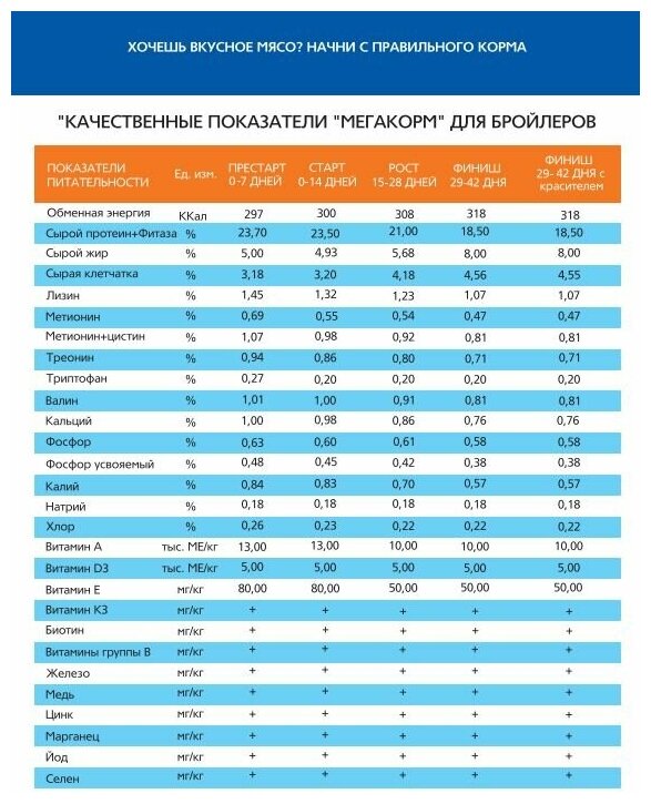 Мегакорм Комбикорм для бройлеров старт 25 кг. (стартер для цыплят от 0 до 14 дней) - фотография № 3