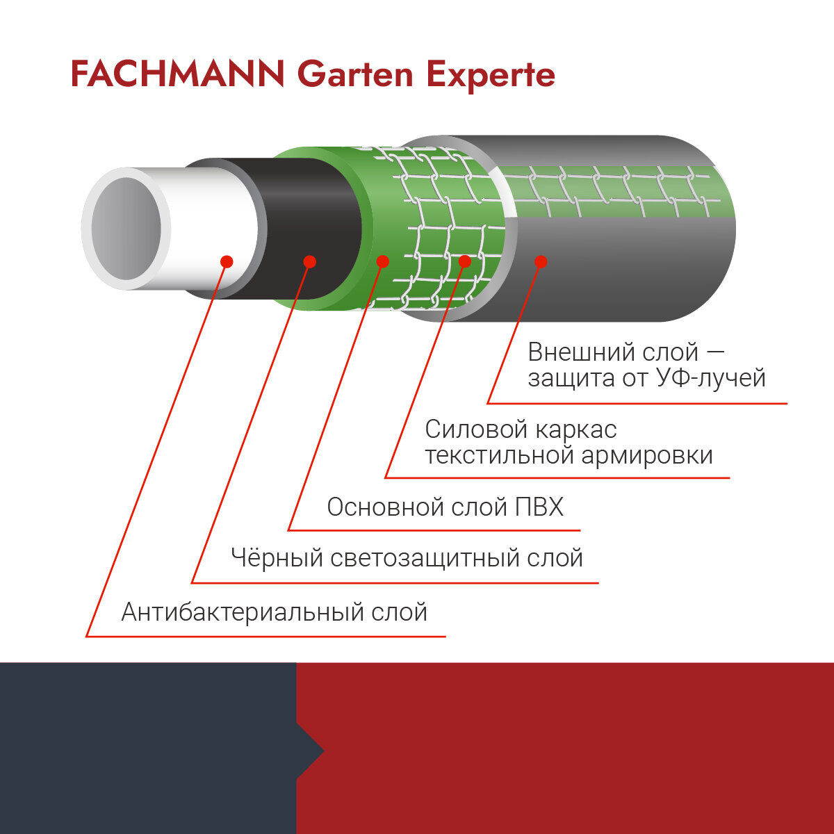 Шланг садовый, поливочный Garten Expert 3/4, 25м - фотография № 4