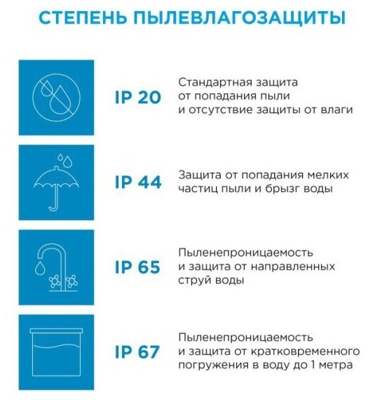 Яркая и гибкая светодиодная LED лента для декоративной подсветки дома или автомобиля Apeyron 00-106 с напряжением 12В, мощность 20 Вт/м, тип светодиодов smd2835, количество диодов 120 д/м, степень защ - фотография № 11