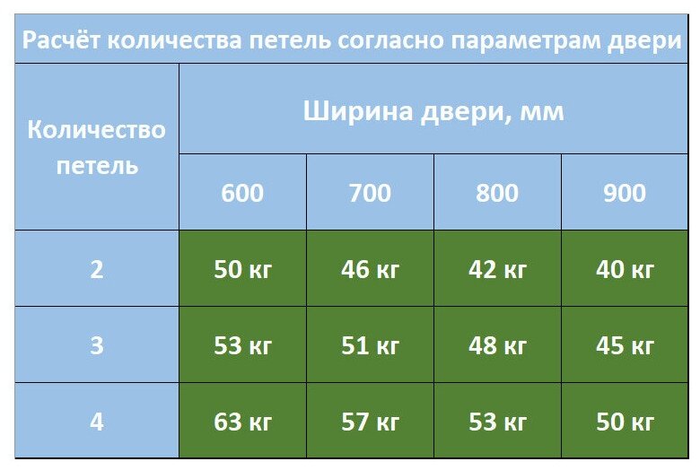 Петля дверная скрытая CEMOM ESTETIC 40/A 3D матовый хром регулируемая вес полотна 40кг - фотография № 6