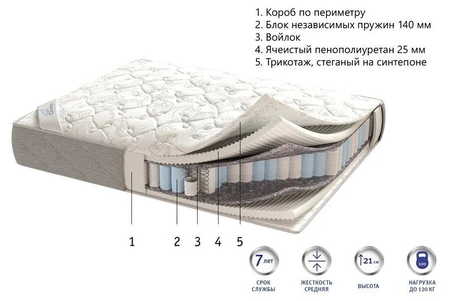 Матрас Corretto Vega Corretto 70x200