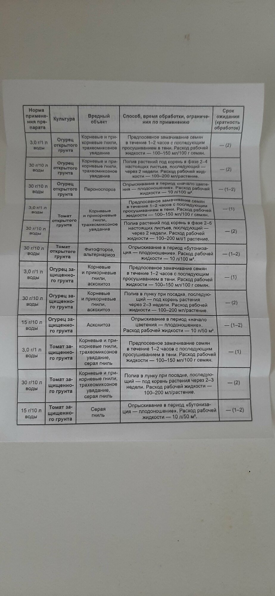 Биопрепарат Триходерма защита растений от болезней 120гр, 2 штуки - фотография № 4