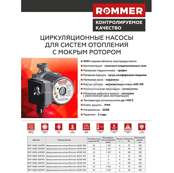 Насос циркуляционный 32/40-180 ROMMER (RCP-0002-3241801) - фотография № 2