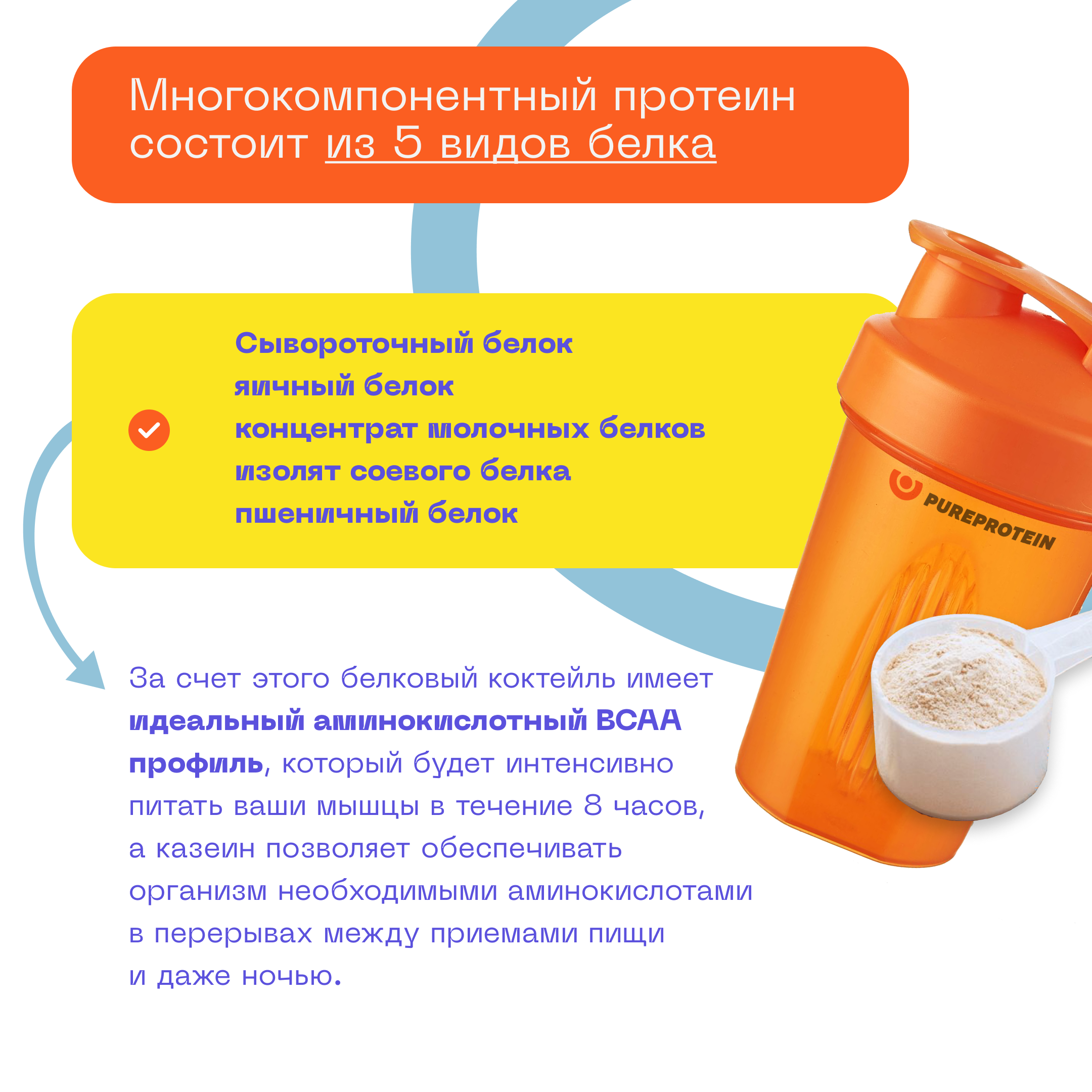 Протеин PURE PROTEIN Multicomponent, порошок, 600гр, шоколадное печенье - фото №3