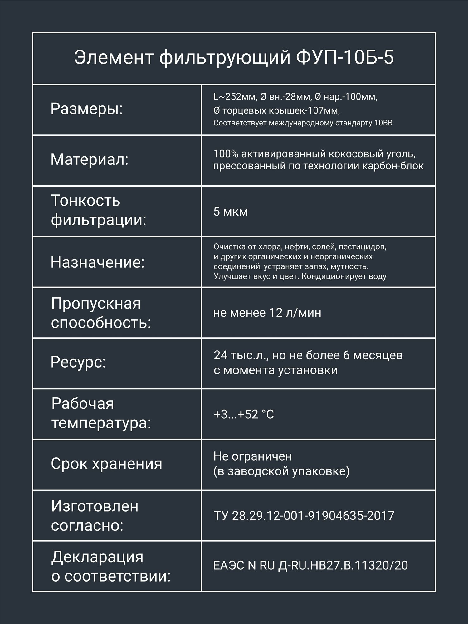 Картридж из прессованного кокосового угля “Адмирал” CTO-10BB 5мкм. Сорбционная очистка воды от: хлора, нефти, пестицидов, органических и неорганических соединений и т. п. Устраняет запах, мутность, микровзвеси. Улучшает вкус и цвет