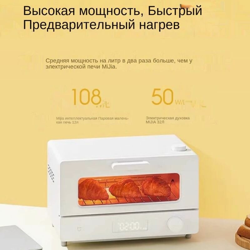 Изображение Мини-печь