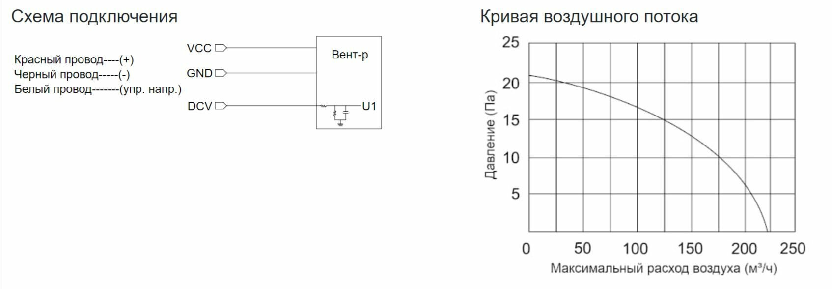 Вентилятор тангенциальный ES-EE03099R24-V1 - фотография № 4