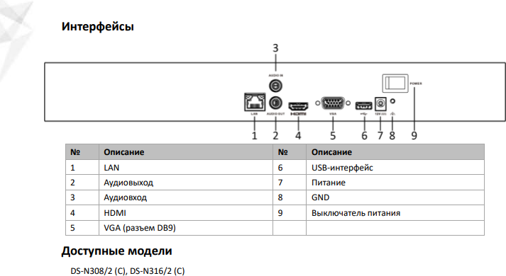 IP-видеорегистратор HiWatch DS-N308/2(C)