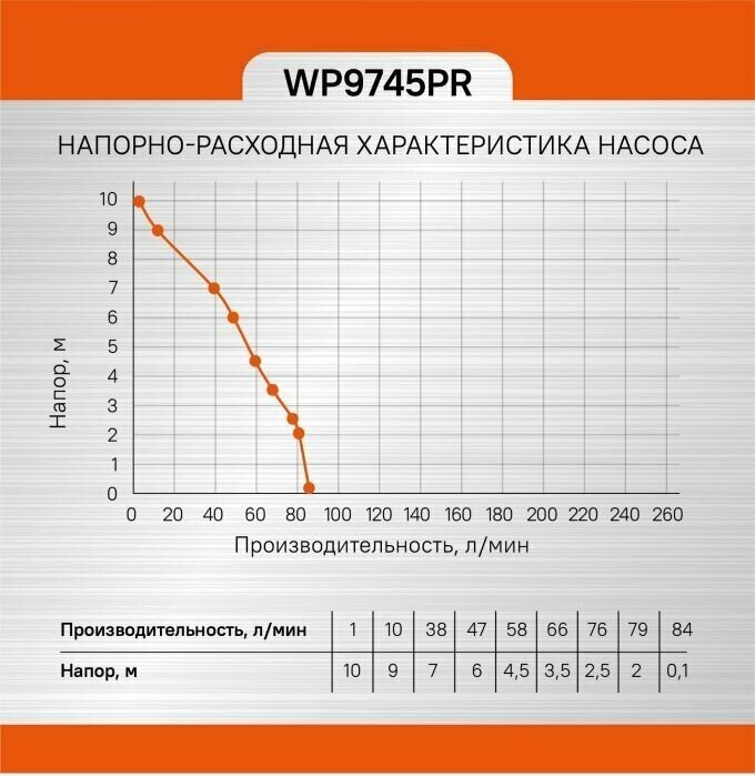 Дренажный насос Sturm! WP9745PR, для чистой воды, бочечный, 450 Вт, 5000 л/ч - фотография № 3