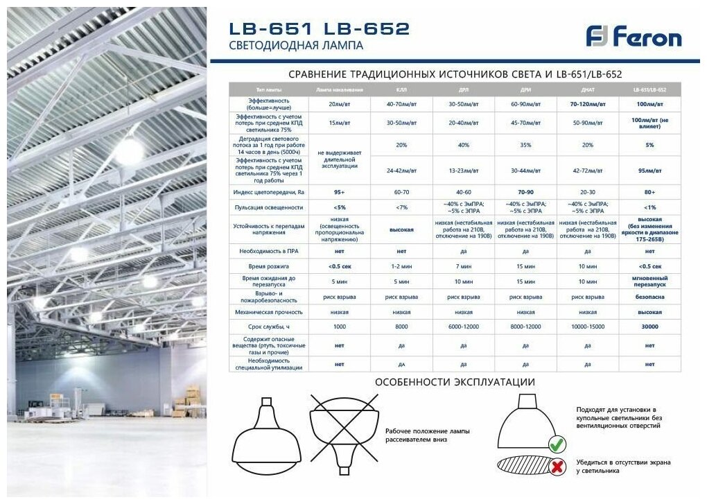 Лампа светодиодная, (150W) 230V E27-E40 6400K V190, LB-652 арт. 38098