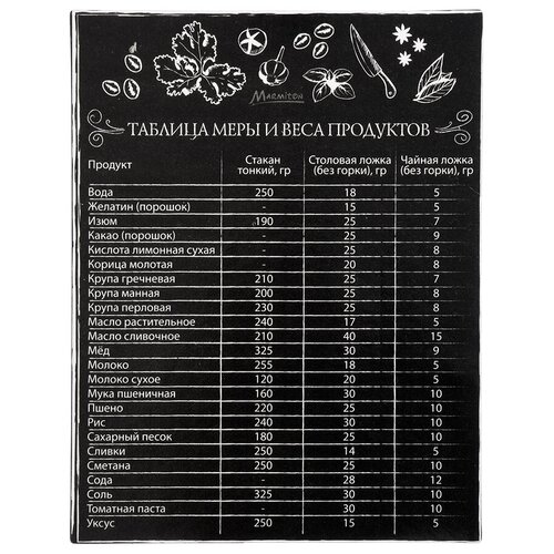 Магнит-шпаргалка 