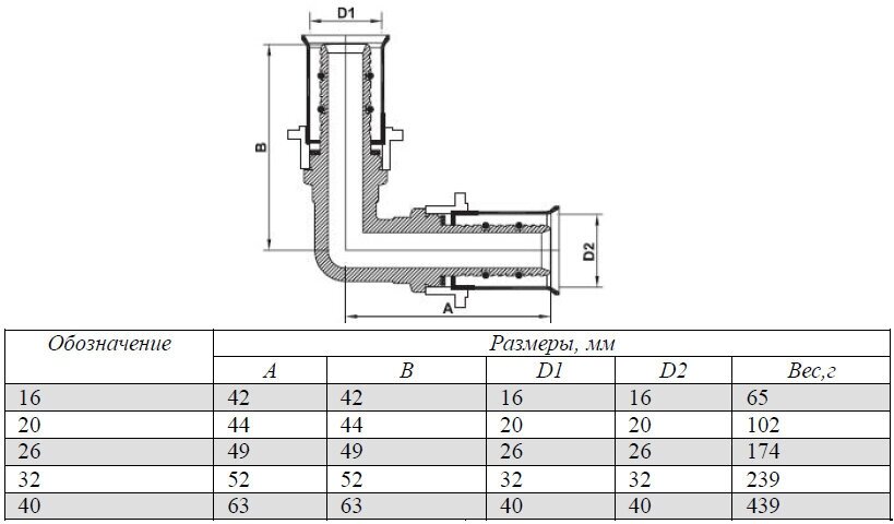 Угольник 90° VALTEC VTm251N003232 32x32 пресс