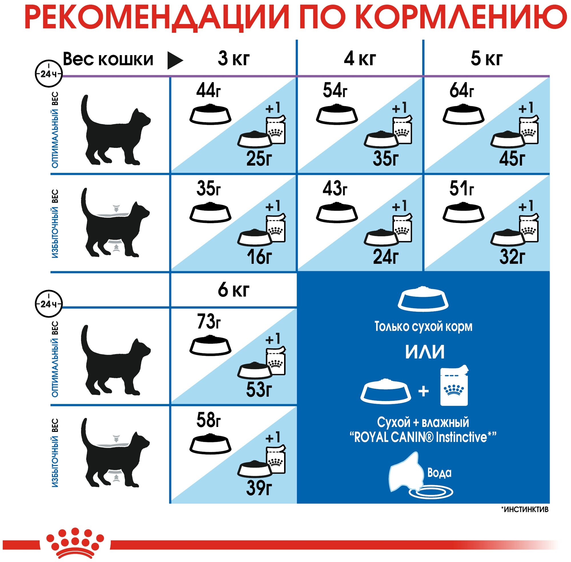 ROYAL CANIN INDOOR LONG HAIR для взрослых кошек живущих дома для вывода шерсти (2 кг) - фотография № 5