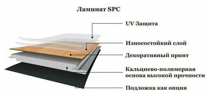 ADO Floor - водостойкий кварц-виниловый ламинат SPC с подложкой - фотография № 2