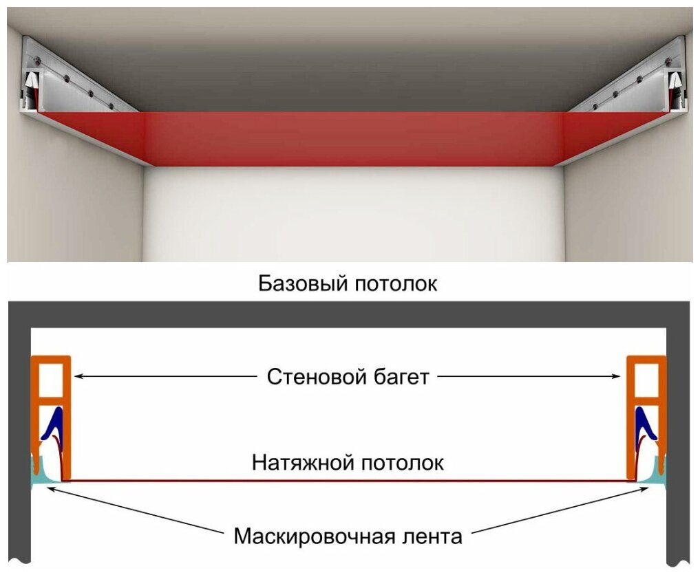 Натяжной потолок базовый комплект размером 3м*4м белый матовый для "холодной" установки самостоятельной установки - фотография № 4