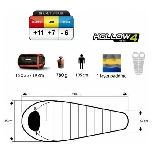 Спальный мешок Trimm Lite SUMMER, зеленый, 195 R, 49298