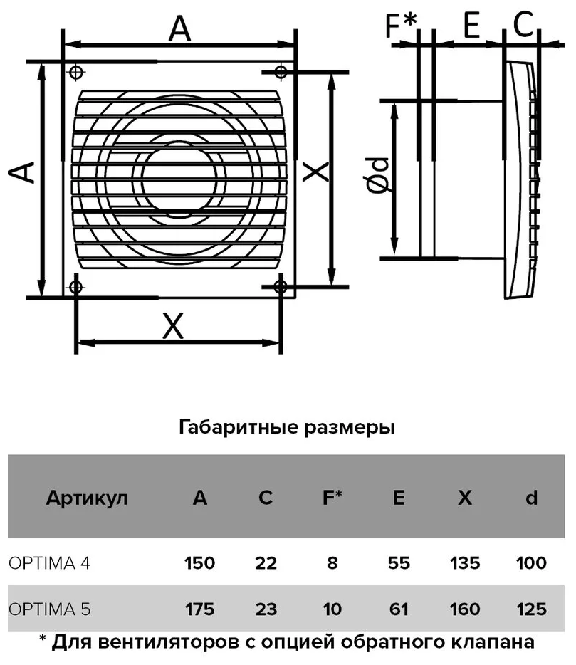 Вентилятор вытяжной AURAMAX OPTIMA 5, 175х175 мм, d=125 мм, 220‒240 В