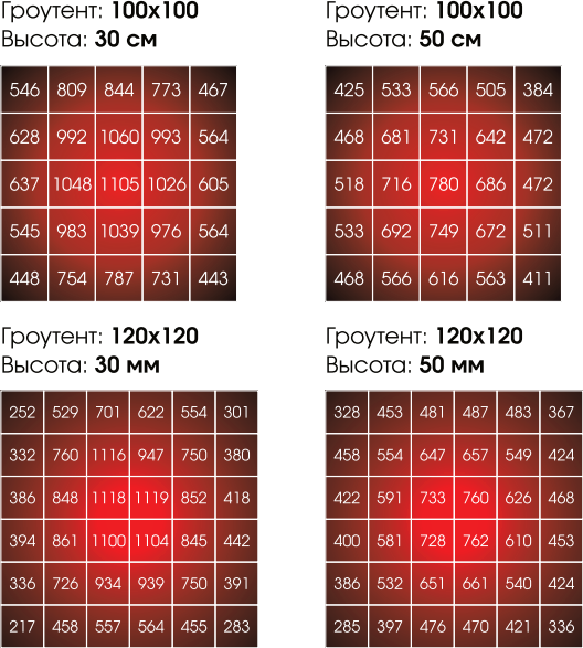 Светодиодный фитосветильник для растений и рассады полный спектр Luminar Star 430 - фотография № 7