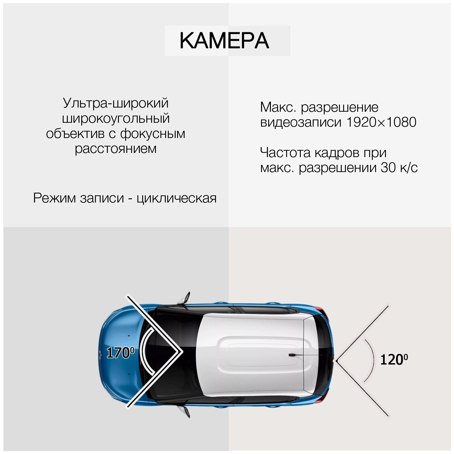 Автомобильный видеорегистратор с камерой заднего вида датчик движения G-сенсор S&H Electronics TF-карты на 32 Гб автовизитка