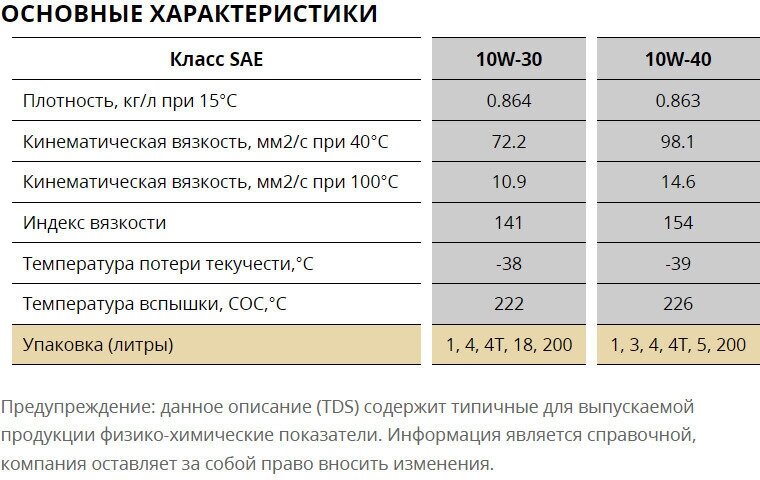 Моторное масло KIXX G 10W-40 1л. полусинтетическое [l2109al1r1] - фото №5