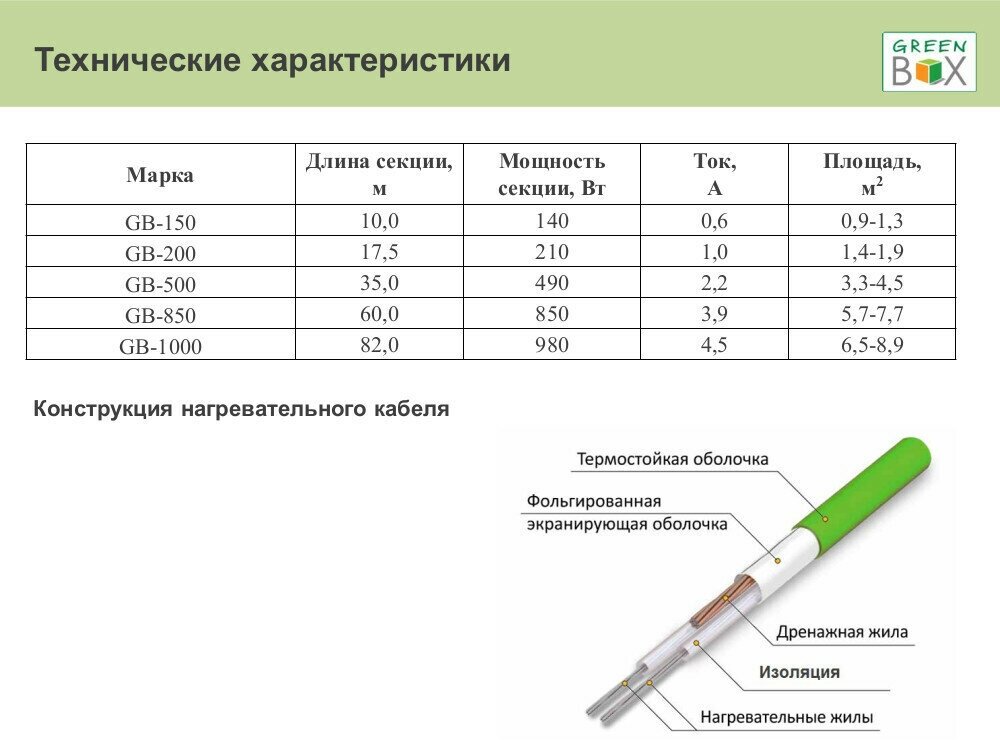 Греющий кабель, Green Box Agro, GB850 60 м 850 Вт, 7.7 м2, длина кабеля 60 м - фотография № 10