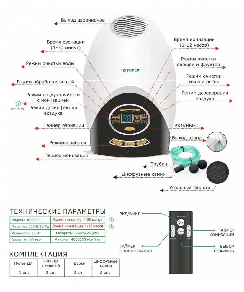 Озонатор IZITOPER JQ-2000/Очиститель воздуха/Ионизатор воздуха/Генератор озона/Озонатор воды - фотография № 13