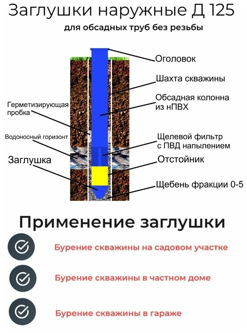 Заглушка наружная круглая D 125 мм для обсадной трубы ПНД 8 шт - фотография № 4