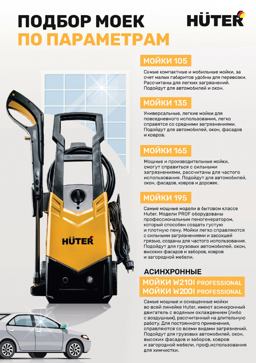 Мойка HUTER M195-PW-PRO 70/8/17