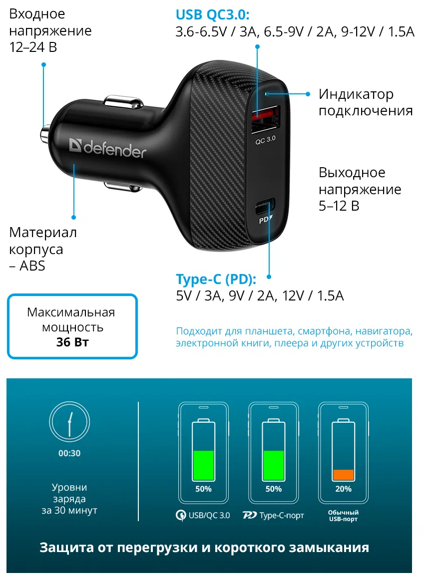 Автомобильное зарядное устройство Defender UCA-90, черный - фото №4