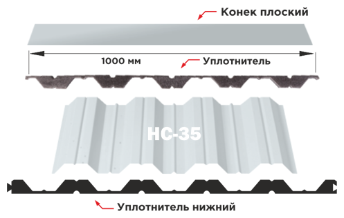 Уплотнитель для профнастила НС35 (5 шт по 1м)