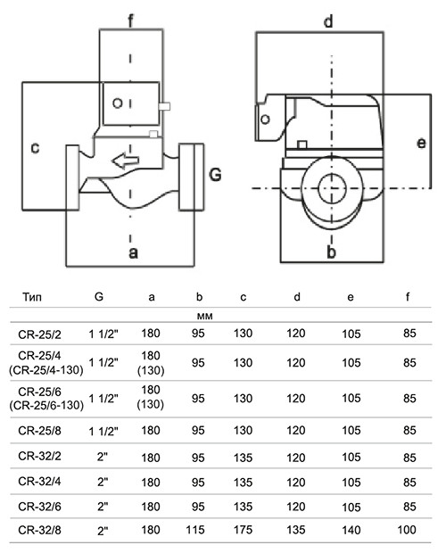 Насос циркуляционный STI CR 25/4-130, напор максимальный 4 м, 39/56/79 Вт, 130 мм. В упаковке шт: 1