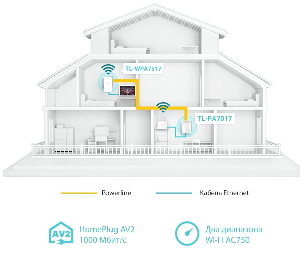 Powerline адаптер TP-LINK TL-WPA7517 KIT