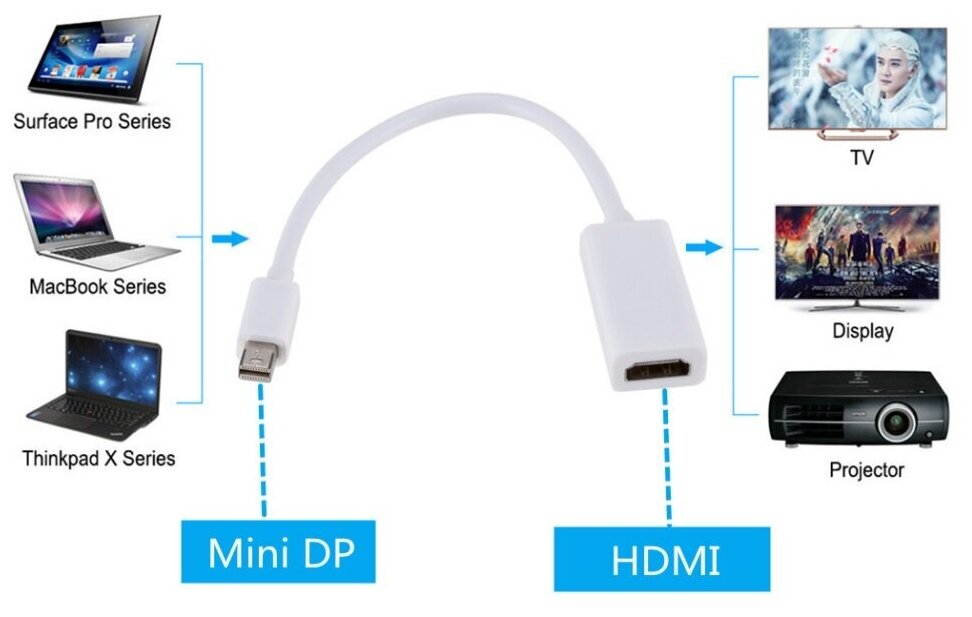 Кабель-адаптер PALMEXX mini DisplayPort (m) - HDMI (f)