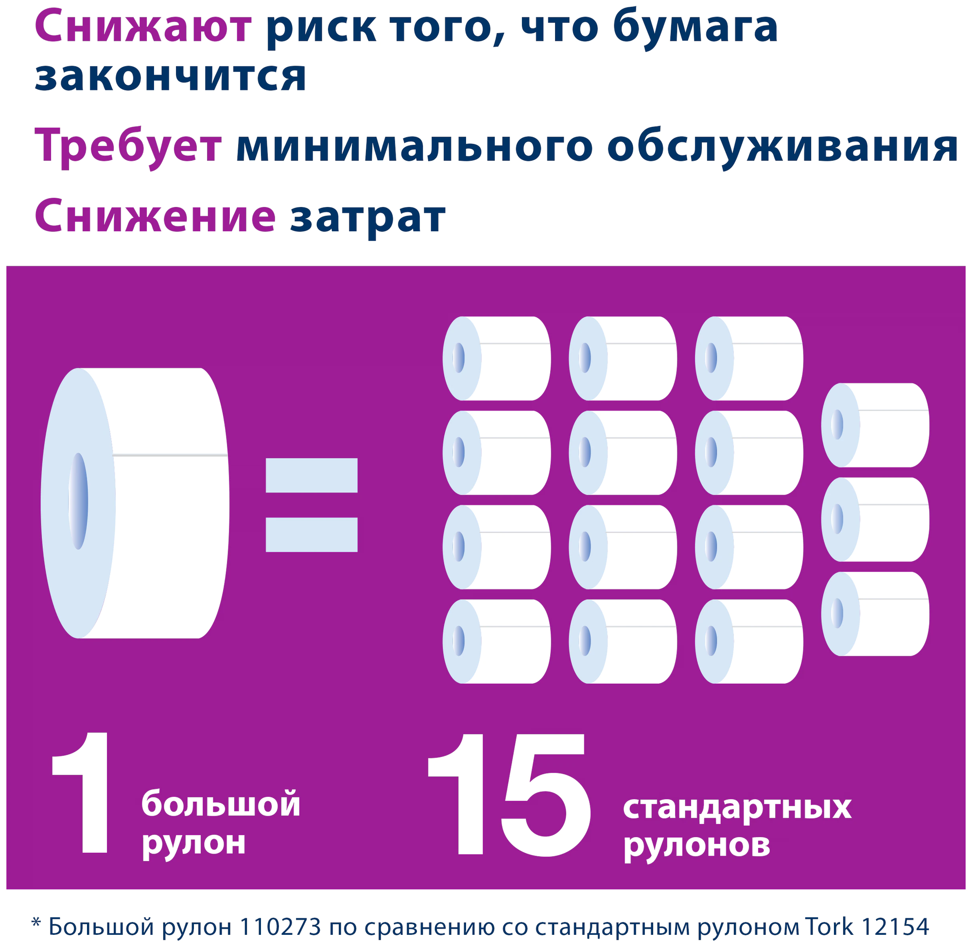 Бумага туалетная Tork профессиональная Universal 1-но слойная 525м белый (6рул.) (120195) - фото №3