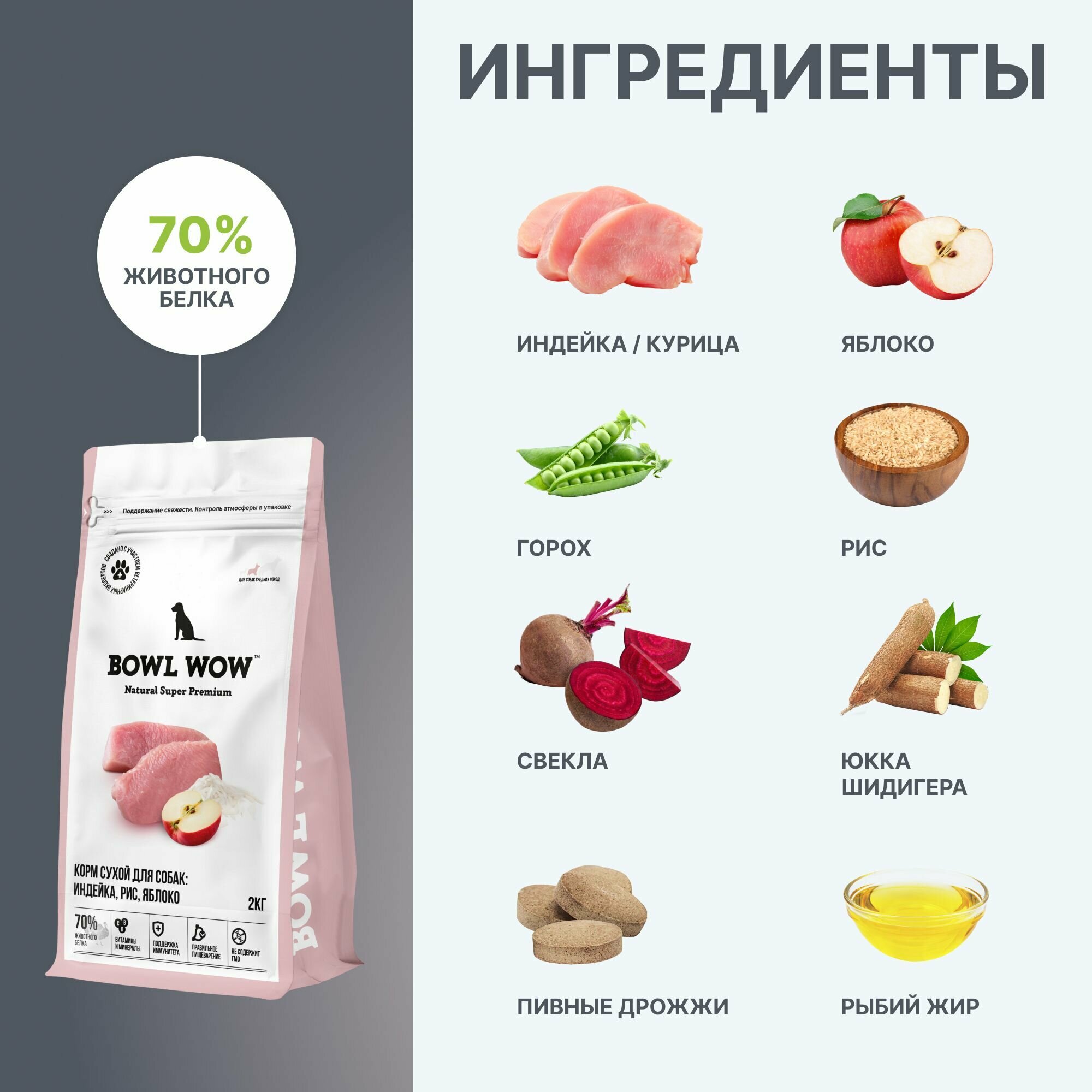 Корм для собак сухой BOWL WOW для собак средних пород с индейкой, рисом и яблоком, 2 кг — фото 1