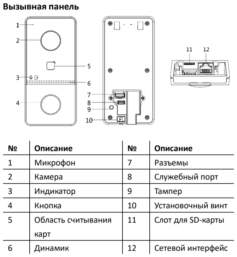 Комплектная дверная станция (домофон) HiWatch DS-D100IKWF - фотография № 6