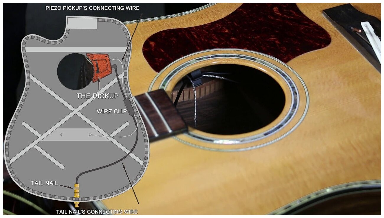 GGP-01 Звукосниматель для акустической гитары в резонаторное отверстие Guitto