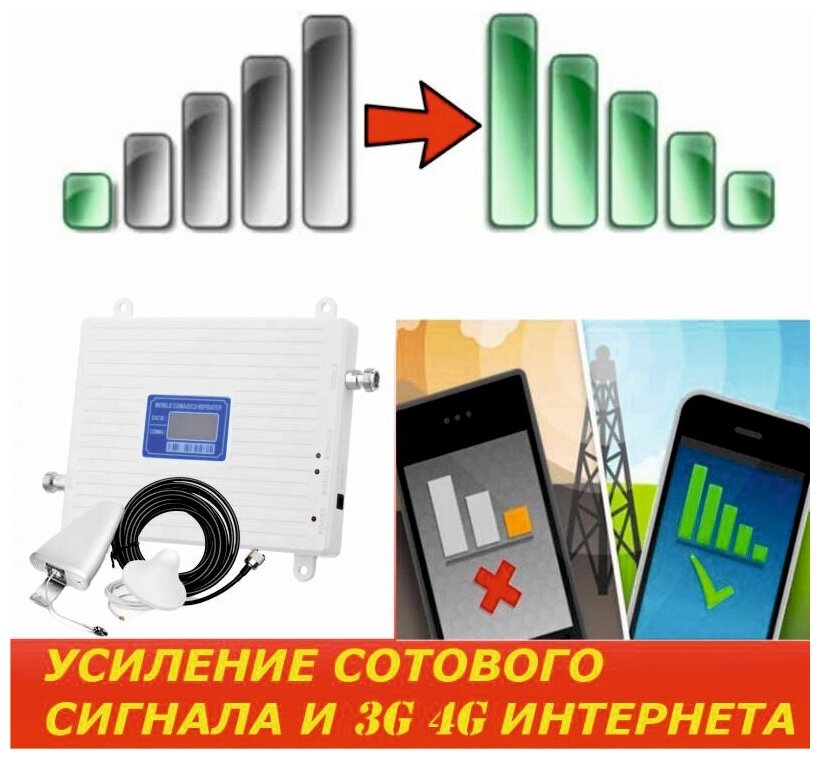 Комплект для усиления сотовой связи и мобильного Интернета 2G 3G 4G Трехдиапазонная внешняя антенна + трехдиапазонный репитер + внутренняя антенна + кабель + крепеж