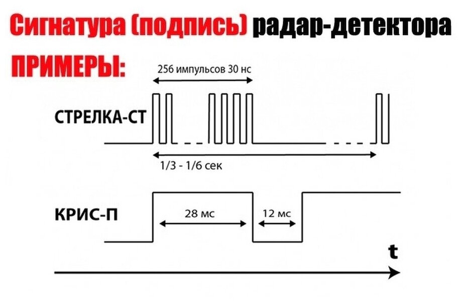 Радар-детектор для автомобиля с GPS - антирадар автомобильный PRO960