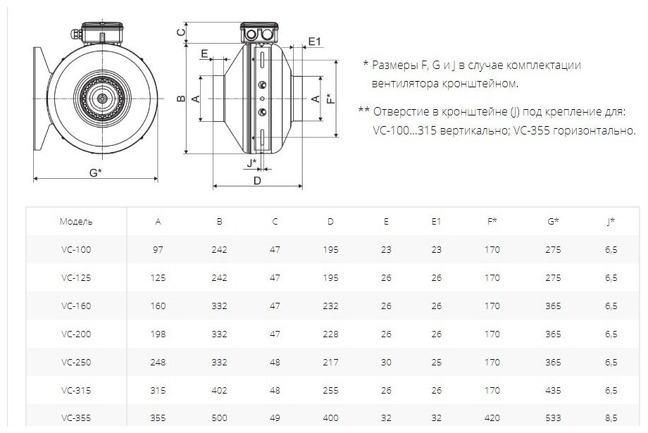 Вентилятор канальный VC-250 (Circular duct fans) - фотография № 4